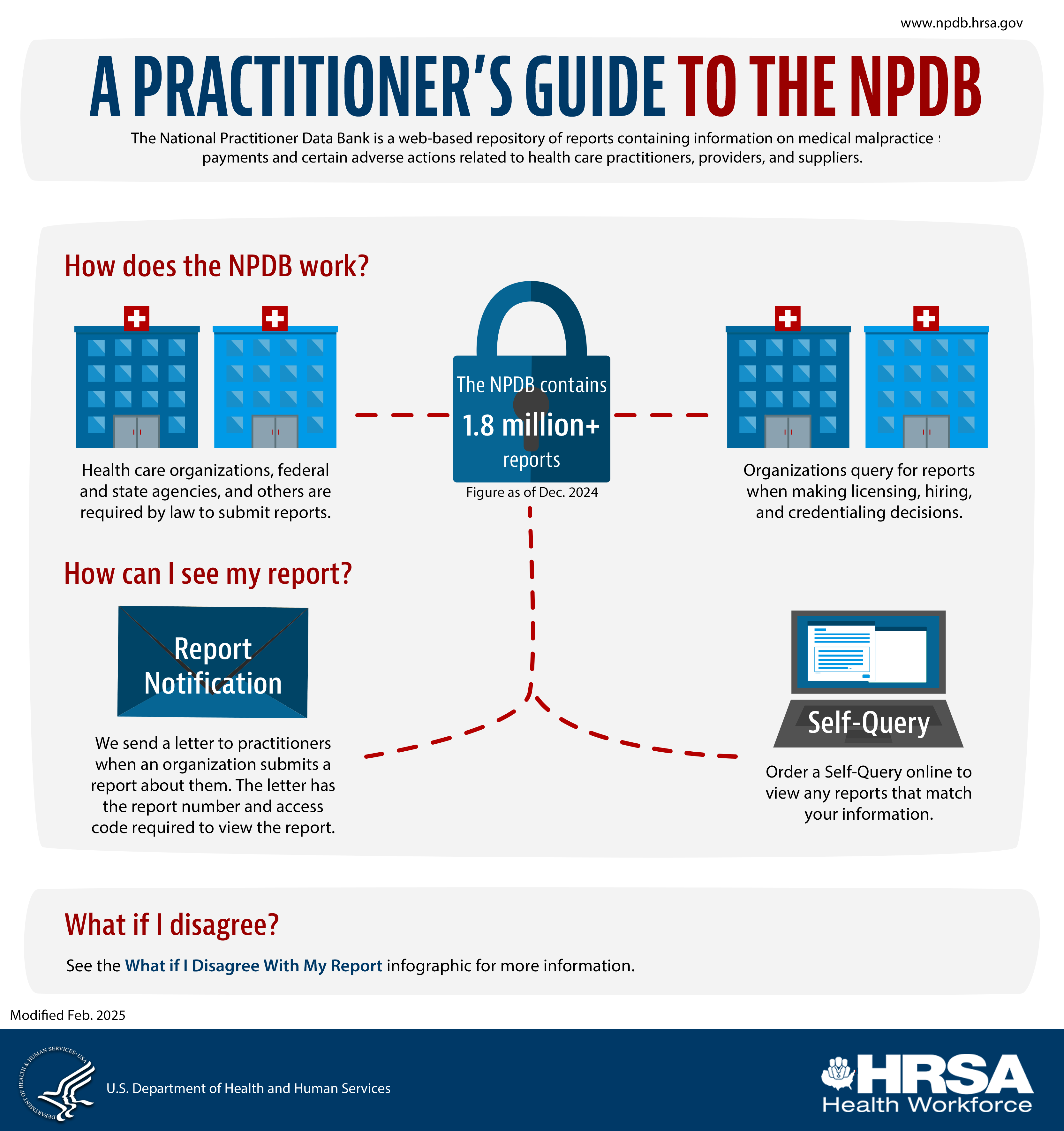 Infographic of the practitioner's guide to the NPDB. A text only accessible version is below. 