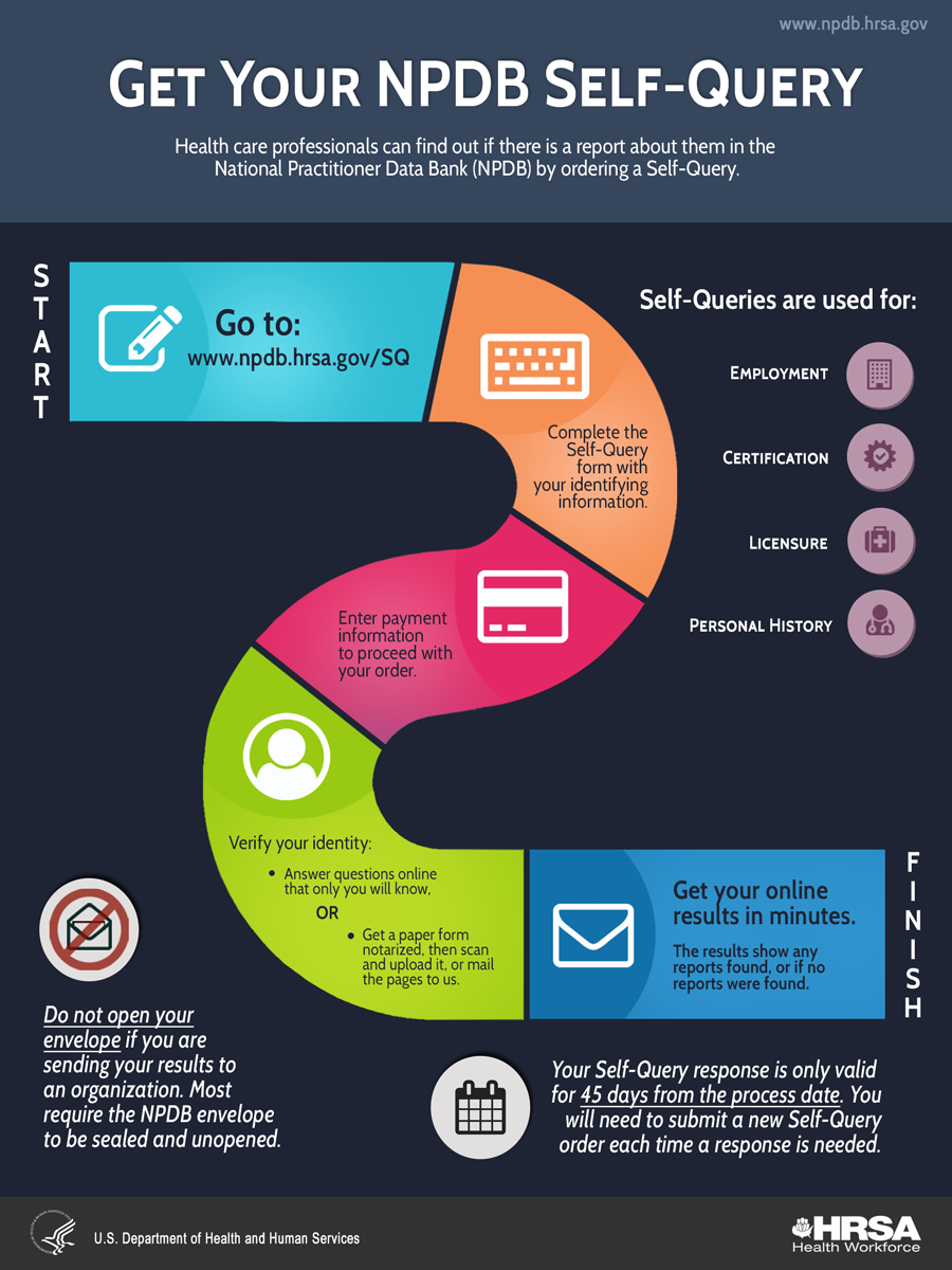 An infographic that explains the Self-Query process.