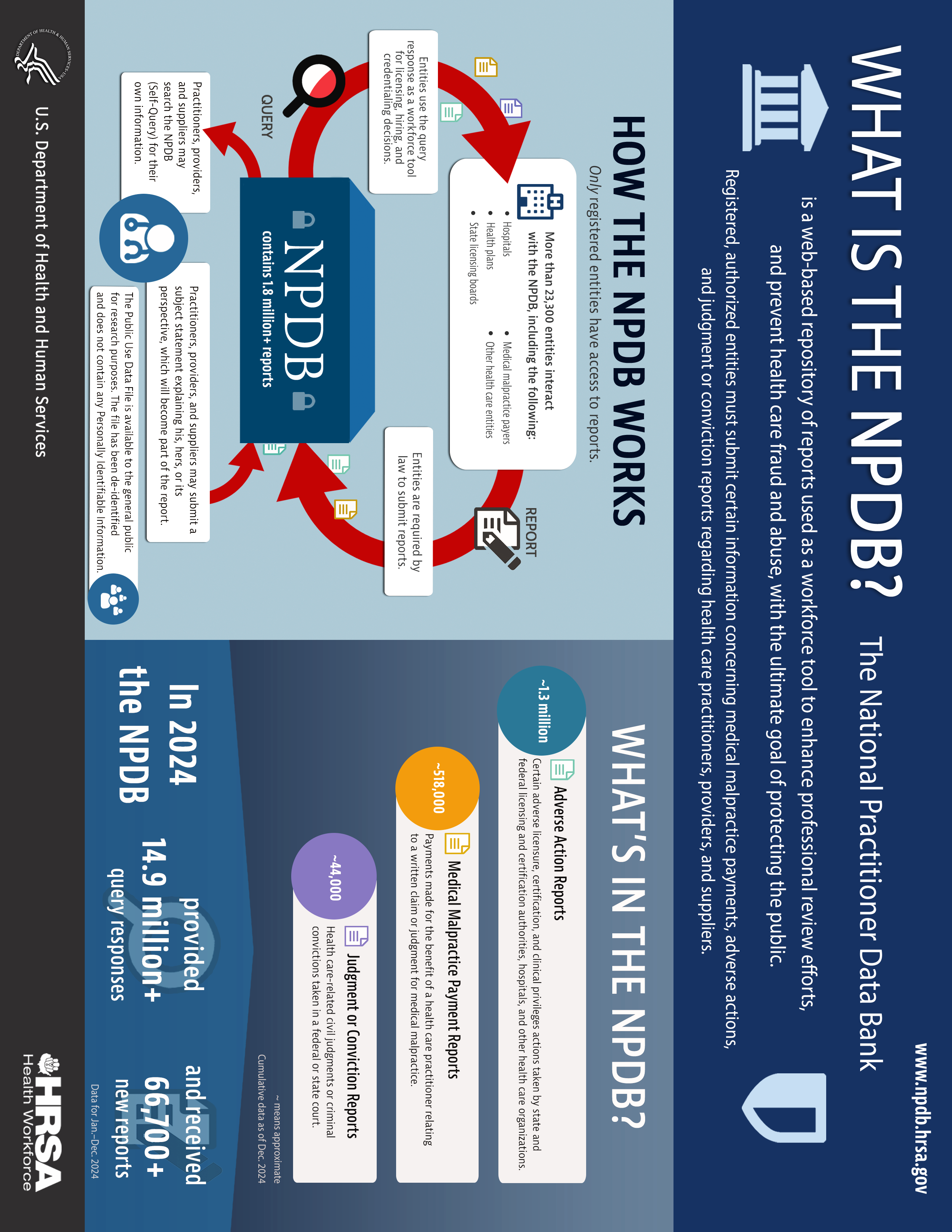 This is a hidden version of the infographic for printing purpose. This is the same graphic as displayed below